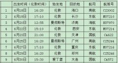 購票鏈接轉(zhuǎn)發(fā)無效
-國際空運費