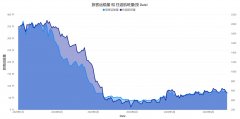  2.3 壟斷性 韓國(guó)航空公司在中韓航空貨郵市場(chǎng)上形成明顯壟斷格局
-洪都拉斯