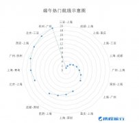  對(duì)高品質(zhì)出游的需求
-歐洲航運(yùn)代理