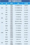  民航資源網(wǎng)2020年6月19日消息：6月17日起
-上海機(jī)場代碼