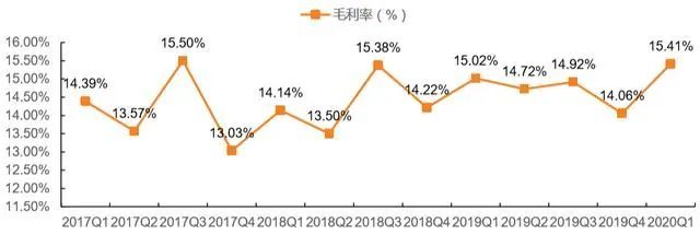 京東正式登陸港股，劉強(qiáng)東未現(xiàn)身，京喜能否創(chuàng)造“驚喜”？