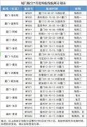  民航資源網(wǎng)2020年6月22日消息：廈航今日公布7月境外航班計劃
-土耳其空運
