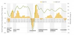 我們現(xiàn)在確實遇到了非常大的挑戰(zhàn)
-順豐國際