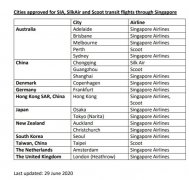 搭乘新加坡航空集團(tuán)（含新航、勝安航空、酷航）航班在新加坡轉(zhuǎn)機(jī)
-挪威空運(yùn)