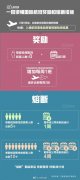暫停孟加拉優(yōu)速航空公司孟加拉國達(dá)卡至廣州BS325航班運行1周
-洛杉磯空運價格