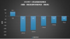 一場始于民營航空的“復(fù)工包機”計劃伴隨著設(shè)計簡單的宣傳海報迅速在網(wǎng)絡(luò)和
