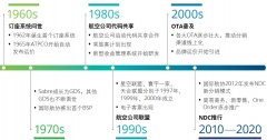 <b>當(dāng)前支撐航空業(yè)的核心技術(shù)都缺乏創(chuàng)新
-空運價格</b>
