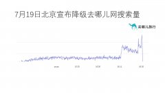 去哪兒網(wǎng)平臺上
-運(yùn)費(fèi)報(bào)價(jià)