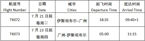 土耳其航空將恢復(fù)伊斯坦布爾至廣州客運(yùn)航班 土耳其航空將恢復(fù)伊斯坦布爾至廣州客運(yùn)航班