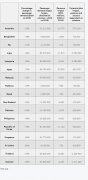 IATA：亞太地區(qū)航司受疫情沖擊最大 將虧損290億美元
-德國(guó)空運(yùn)