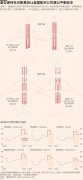  美國(guó)航空業(yè)者在月前表示
-馬普托海運(yùn)費(fèi)