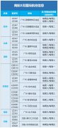 南航8月國際航班計(jì)劃公布 這些航線將增班
-維薩格海運(yùn)費(fèi)