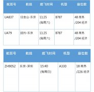 提供回國旅客更多航班選擇
-國際空運(yùn)價(jià)格