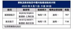 新航及勝安航空未來兩月仍僅保持每周一班重慶和上海航點
-跨境電商