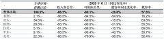 ”德·朱尼亞克先生強調(diào)
-休斯頓空運價格