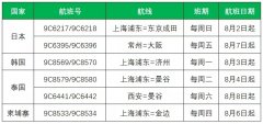 新增常州=大阪，西安=曼谷航線！年齡航空8月執(zhí)飛6條國際航線
-上?？者\(yùn)