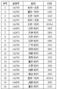 更新 | 臺(tái)風(fēng)“黑格比”來襲 這些航班取消！
-海運(yùn)訂艙公司
