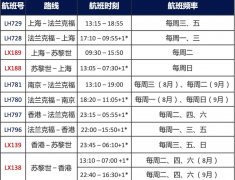 為了減少您在機(jī)上的等待時(shí)間
-空運(yùn)訂艙