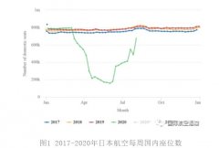 日本國內(nèi)航空復(fù)興的風(fēng)險
-hs編碼查詢