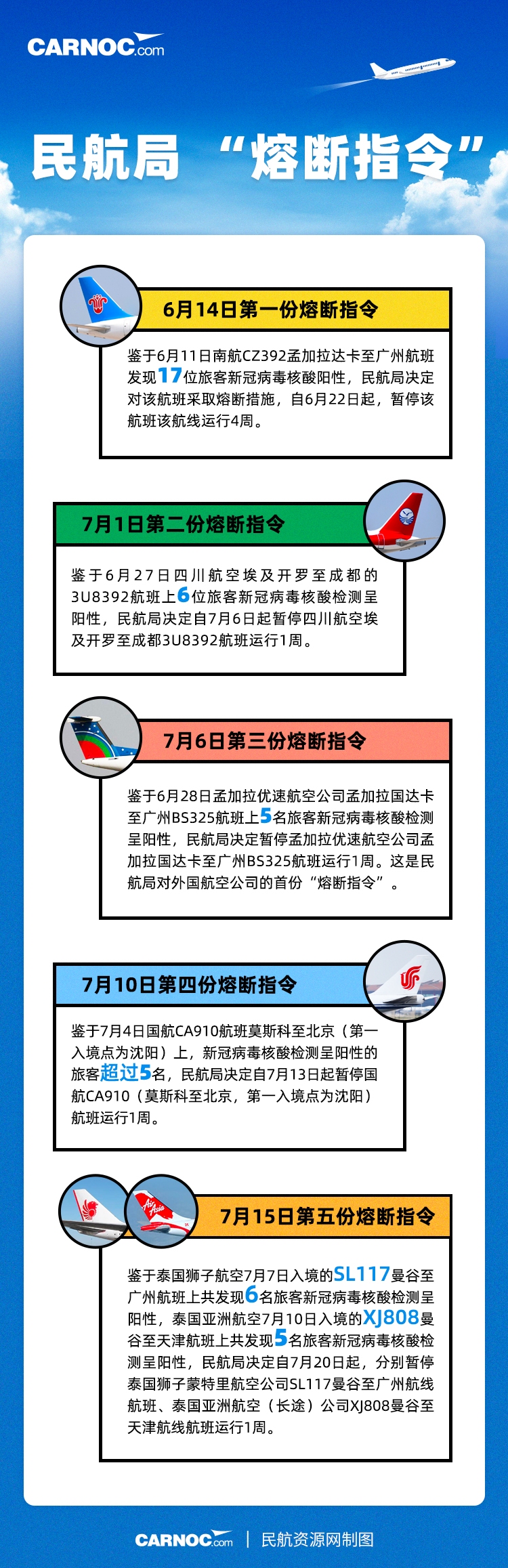 三家航企8月17日之前的航班可繼續(xù)執(zhí)行
-船期查詢