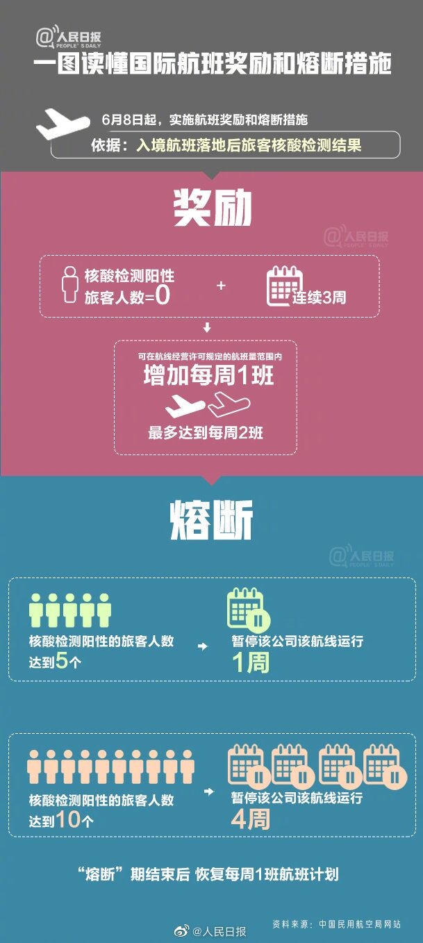 三家航企8月17日之前的航班可繼續(xù)執(zhí)行
-船期查詢