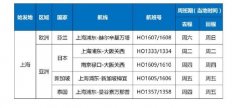 自2020年9月1日0時(shí)至9月30日24時(shí)
-國(guó)際物流費(fèi)用