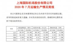 客座率環(huán)比上升6.38個百分點
-hs編碼查詢