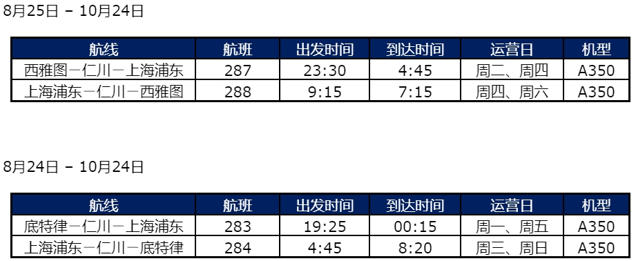 達(dá)美航空每周將增加兩個(gè)中美航班，滿(mǎn)足旅客出行需求（附圖）
-澳大利亞國(guó)際快遞