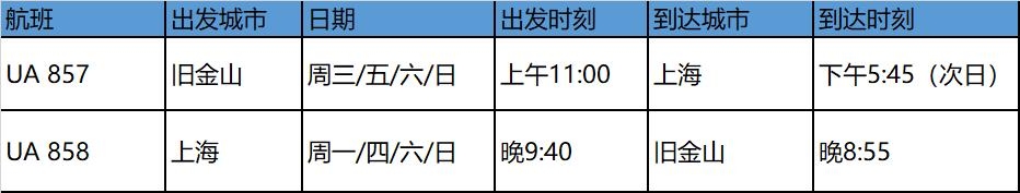 美聯(lián)航是首家、也是唯逐一家使用這項(xiàng)技術(shù)的美籍航空公司 
-上?？者\(yùn)價(jià)