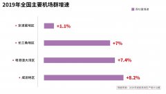 成都雙流機(jī)場(chǎng)最主要的客源二環(huán)內(nèi)城區(qū)、天府新城區(qū)域
-馬爾默海運(yùn)費(fèi)