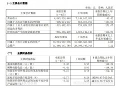 客座率為73.9%；第二季度上述指標(biāo)較第一季度分別實(shí)現(xiàn)環(huán)比增長 7.4%、3.7%、20.