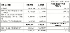 同比減少 369.03億元
-山東空運(yùn)