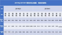 2019年的數(shù)據(jù)即是這樣
-上海DHL