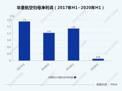 國航在三大航里面虧損得最多
-鐵路運輸報價