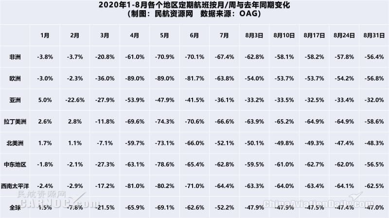 降幅大的都是更多倚重外循環(huán)的國際航班
-荷蘭空運(yùn)