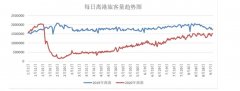  來源：wind 航空股大漲
-海運(yùn)報(bào)價表