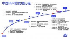 數(shù)據(jù)處理和清算量不斷增長
-上海國際空運(yùn)價格