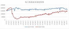 今年十一假期國(guó)內(nèi)民航旅客量同比去年增長(zhǎng)10%左右
-郵政小包