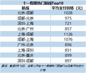 今年十一假期國(guó)內(nèi)民航旅客量同比往年增長(zhǎng)10%左右
-郵政小包