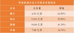 韻達在公告中稱
-商品編碼查詢
