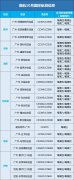  民航資源網(wǎng)2020年9月22日消息：據(jù)南方航空消息
-整柜海運(yùn)