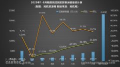 春秋航空將比去年同期增加投放49％的運(yùn)力
-澳大利亞國(guó)際快遞