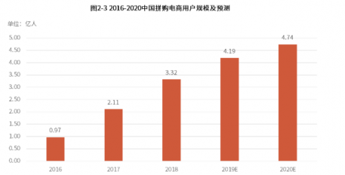 “綠色到家”成趨勢(shì)，貨多多助力城市物流配送產(chǎn)業(yè)升級(jí)
-德國(guó)空運(yùn)