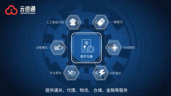 進(jìn)口貿(mào)易領(lǐng)域誕生新物種——云進(jìn)通一站式進(jìn)口云平臺
