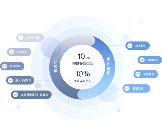 百度輿圖智能調度升級3.0版：智能融合數據、算法，補足調度端數字化盲區(qū)
