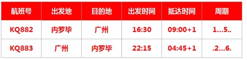 肯航內(nèi)羅畢-廣州往返航線增至每周2班