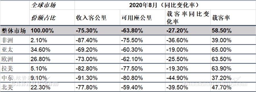 是連續(xù)第三個月以個位數(shù)下降
-深圳空運價格查詢