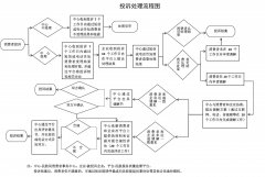 可以采取互聯(lián)網(wǎng)、電話、音視頻等調(diào)解方式
-索卡那海運(yùn)費(fèi)
