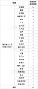9月30日抵滬進行船只維修
-香港國際空運
