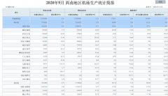 也是全國(guó)名列前三的商務(wù)出行熱門目的地
-中東空運(yùn)